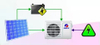 Gree 48V Off-Grid DC Inverter Solar Air Conditioner for Household Use Manufactured Product