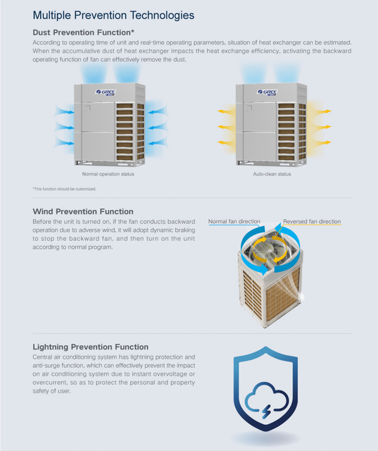 for Gree Light Commercial Home Office Central Air Conditioner Multi-Split DC Fan Motor Heating/Cooling System Free Match