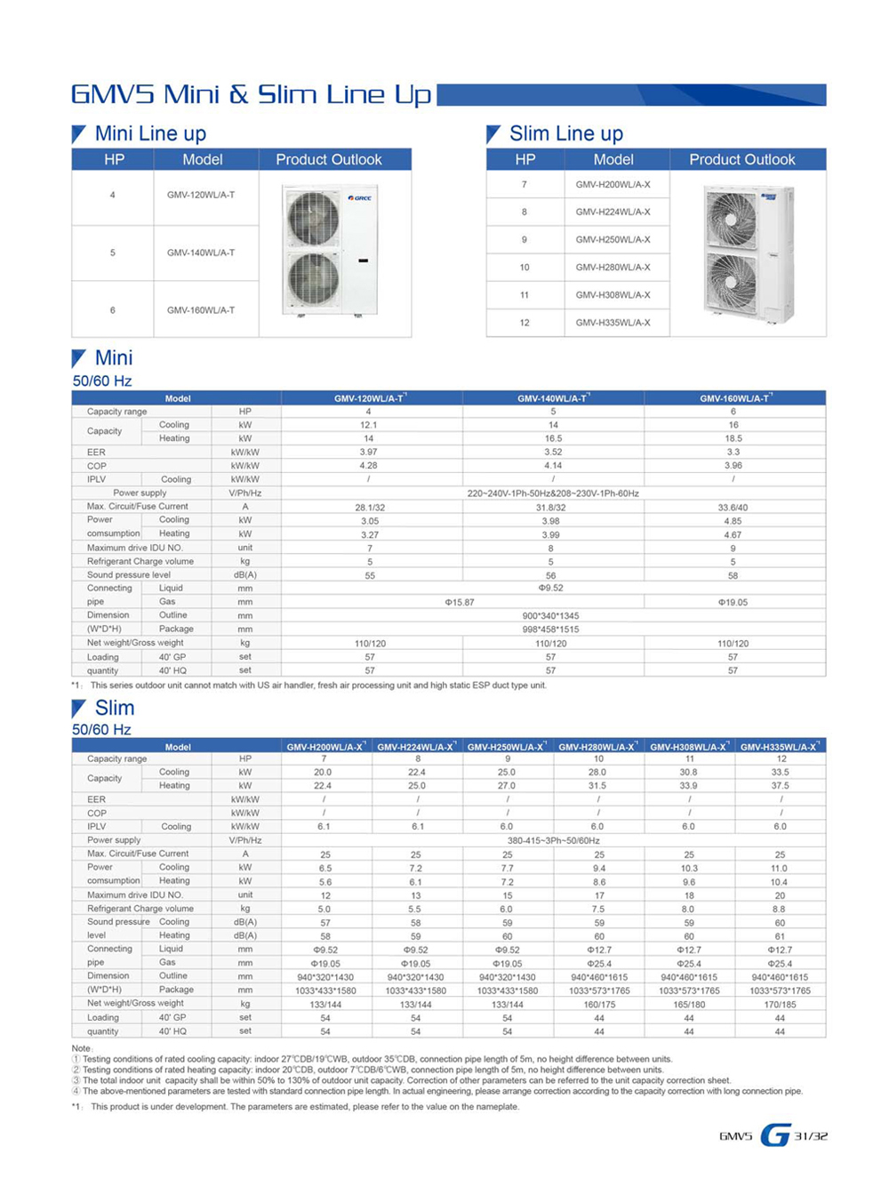 GMV5-mini-slim--8